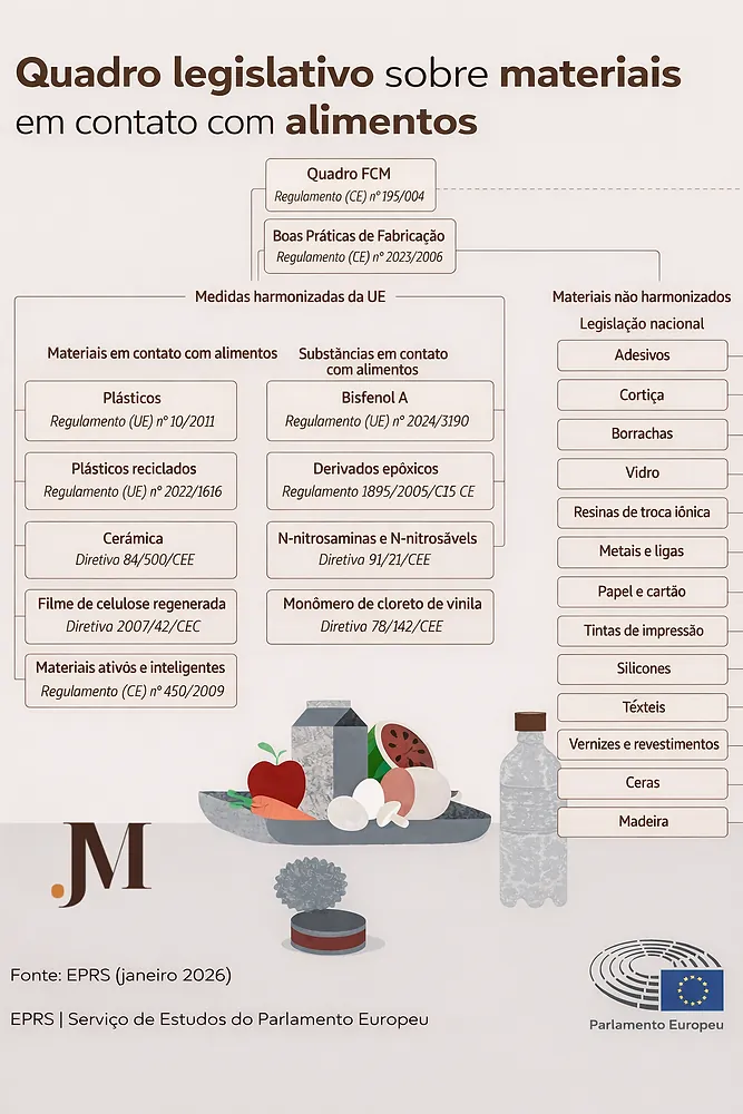 Materiais de contato com alimentos: atenção às regras na União Europeia