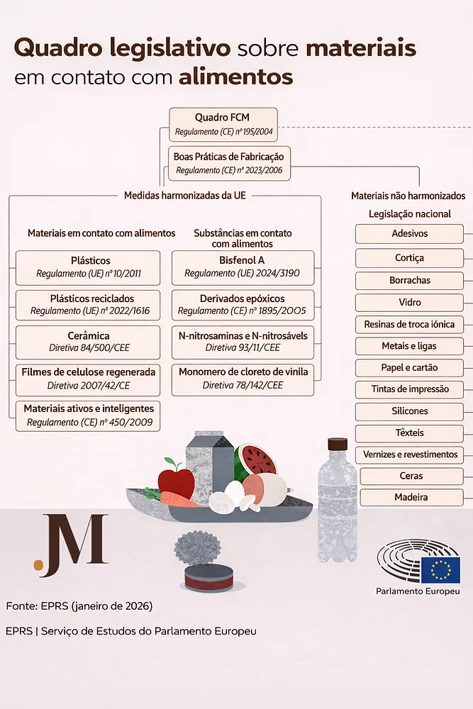 Materiais de contato com alimentos: atenção às regras na União Europeia